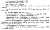 Chấn chỉnh tình trạng lạm thu đầu năm học