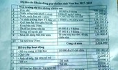 Trường đưa nhiều khoản thu trái quy định: Kiểm điểm những cá nhân sai phạm