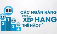 Các ngân hàng Việt Nam được xếp hạng như thế nào?
