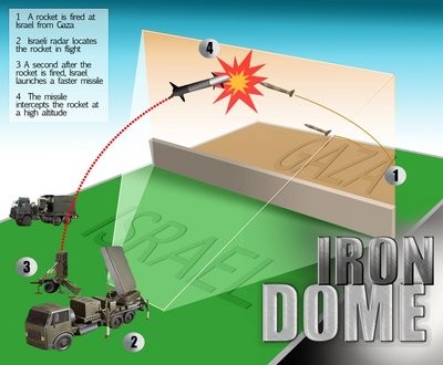 Nghi ngờ khả năng của Iron Dome? Nghi ngờ khả năng của Iron Dome?