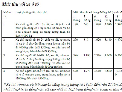 Tiêu 6.000 tỷ đồng/năm thế nào? Tiêu 6.000 tỷ đồng/năm thế nào?