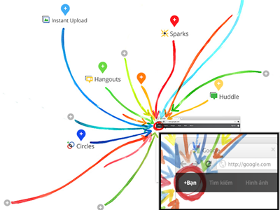 Mạng xã hội Google Plus cạnh tranh Facebook Mạng xã hội Google Plus cạnh tranh Facebook