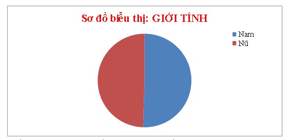 Tổng kết tuần 02 cuộc thi Thành công và hơn thế nữa Tổng kết tuần 02 cuộc thi Thành công và hơn thế nữa