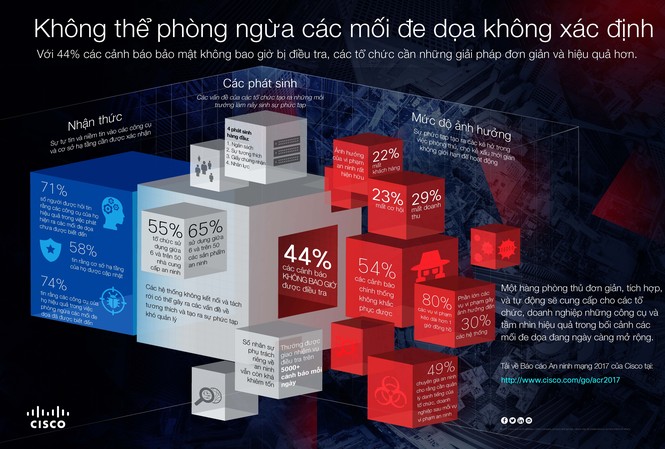 Tấn công mạng ngày càng tinh vi, khó lường Tấn công mạng ngày càng tinh vi, khó lường
