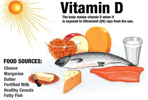 Thiếu vitamin D làm tăng bệnh tim mạch Ảnh minh họa: Internet