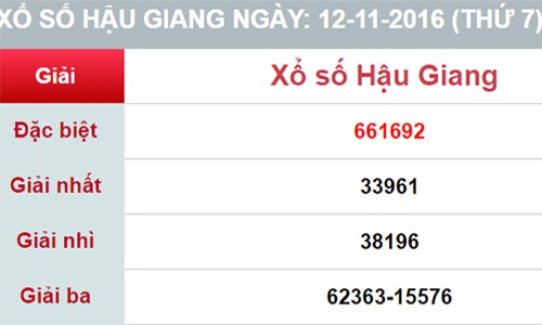 Thợ sơn làm giả tờ vé số trúng độc đắc 1,5 tỷ đồng Phúc đã cạo sửa, cắt dán hai số 6 thế hai số 4 vào tờ vé số của mình lượm được cho trùng khớp với kết quả giải đặc biệt ngày 12/11 của Công ty xổ số kiến thiết Hậu Giang. Ảnh: Cửu Long