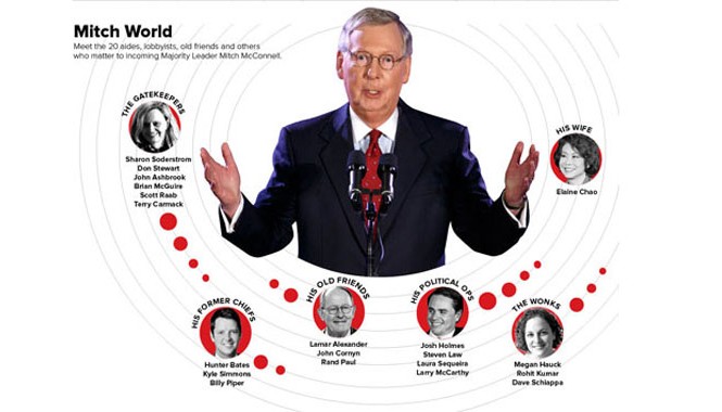 Nhận diện 'cơn ác mộng' của Tổng thống Obama Thế giới của Mitch McConnell rất nhỏ nhưng quyền lực và chặt chẽ, được tạo nên bởi lòng trung thành, kinh nghiệm và sự tận tâm cống hiến.