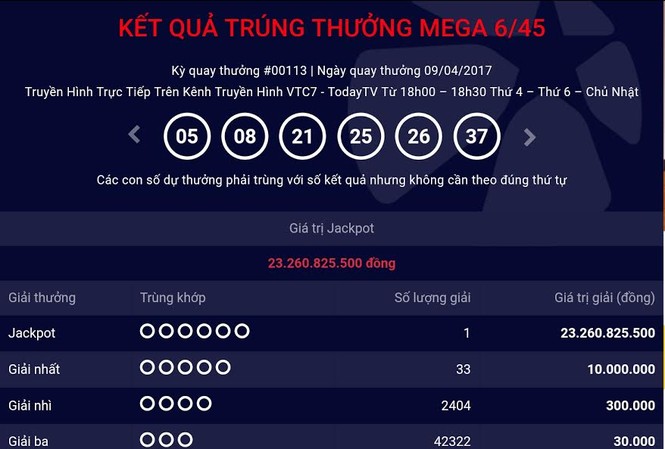 Đã có người thứ 23 thành tỷ phú nhờ Vietlott Đã có người thứ 23 thành tỷ phú nhờ Vietlott