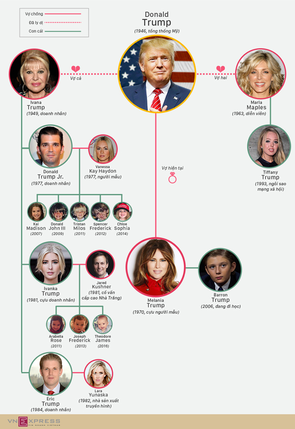 Đại gia đình tân Tổng thống Mỹ Trump - ảnh 1