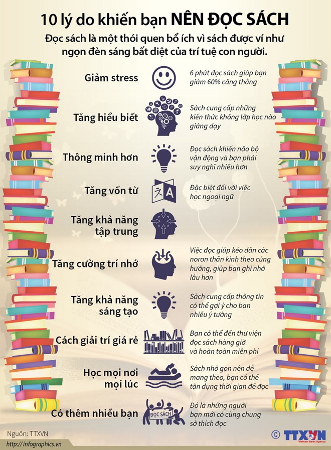 10 lý do khiến bạn nên duy trì thói quen đọc sách - ảnh 1