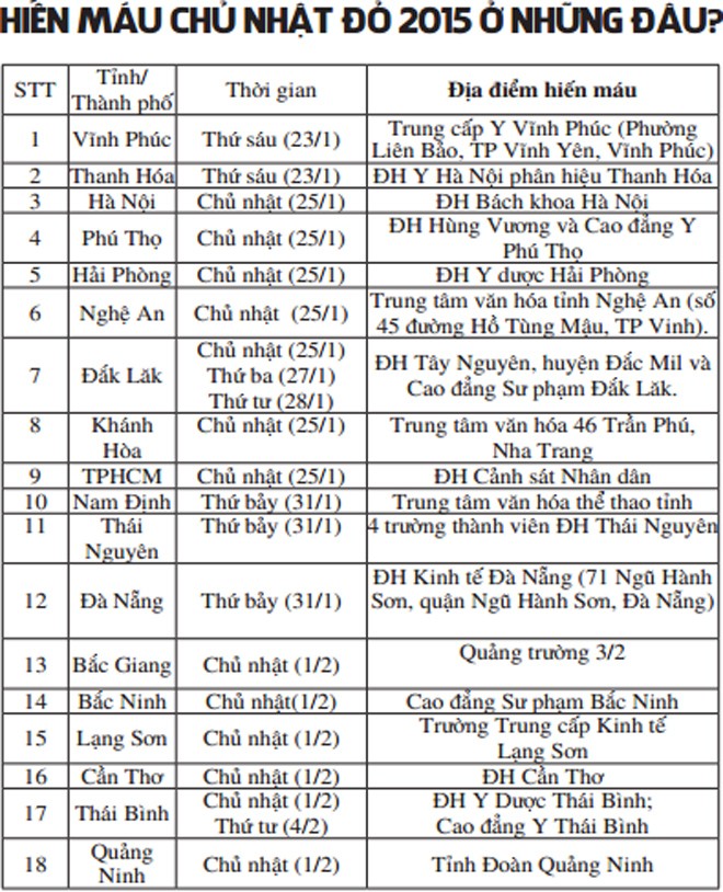 Dùng thân mình làm ngân hàng máu - ảnh 2