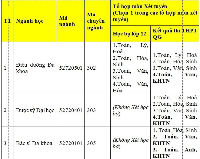 ĐH Duy Tân tuyển sinh khối ngành Khoa học Sức khỏe năm 2017 - ảnh 2