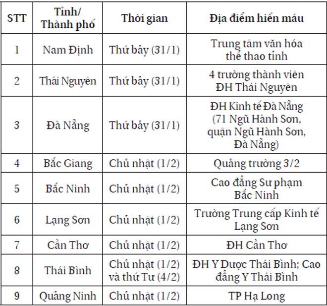 Ngân hàng máu hiếm cứu người mọi lúc, mọi nơi - ảnh 1