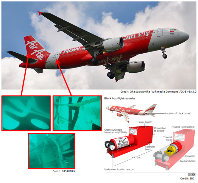 Hộp đen máy bay QZ8501 có thể đã rơi khỏi phần đuôi - ảnh 1