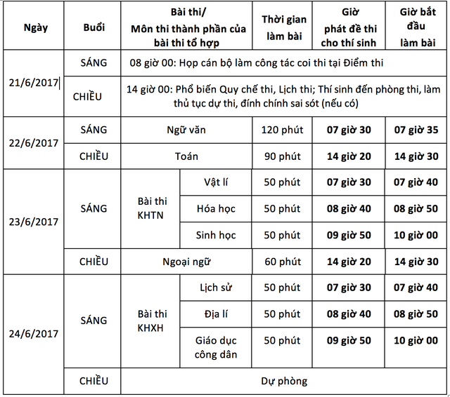 Bộ GD&ĐT chính thức công bố lịch thi THPT quốc gia 2017 - ảnh 1