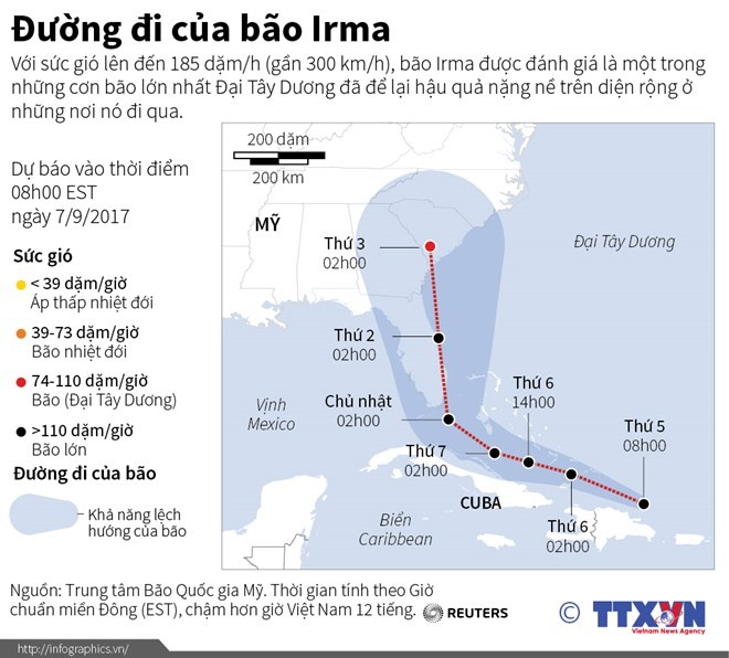 Tràn vào nước Mỹ, bão Irma suy yếu xuống cấp 1 - ảnh 12