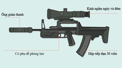 Lộ súng trường mới của đặc nhiệm người nhái Nga - ảnh 1