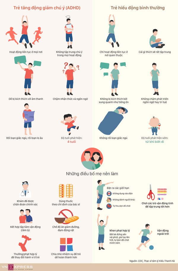 Khác biệt giữa trẻ tăng động và trẻ hiếu động - ảnh 1