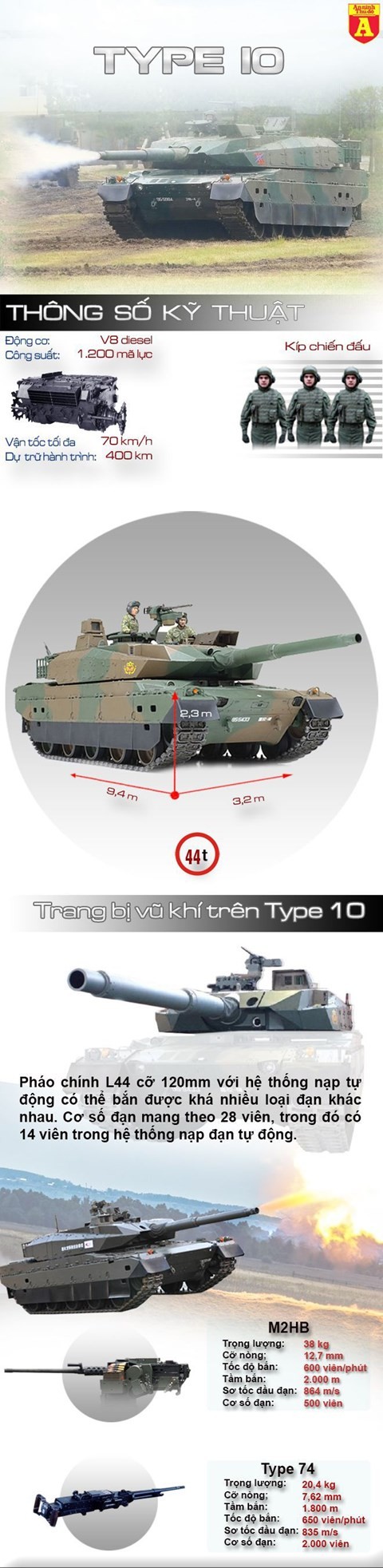 Type 10 – Siêu tăng đắt nhất châu Á - ảnh 1