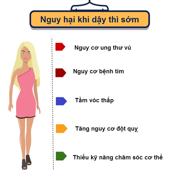 Mối nguy hiểm khi con gái dậy thì trước tuổi 13 - ảnh 1