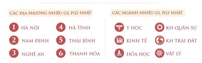 Tiêu chuẩn giáo sư, phó giáo sư mới: Hình thức, thiếu thực tế - ảnh 3