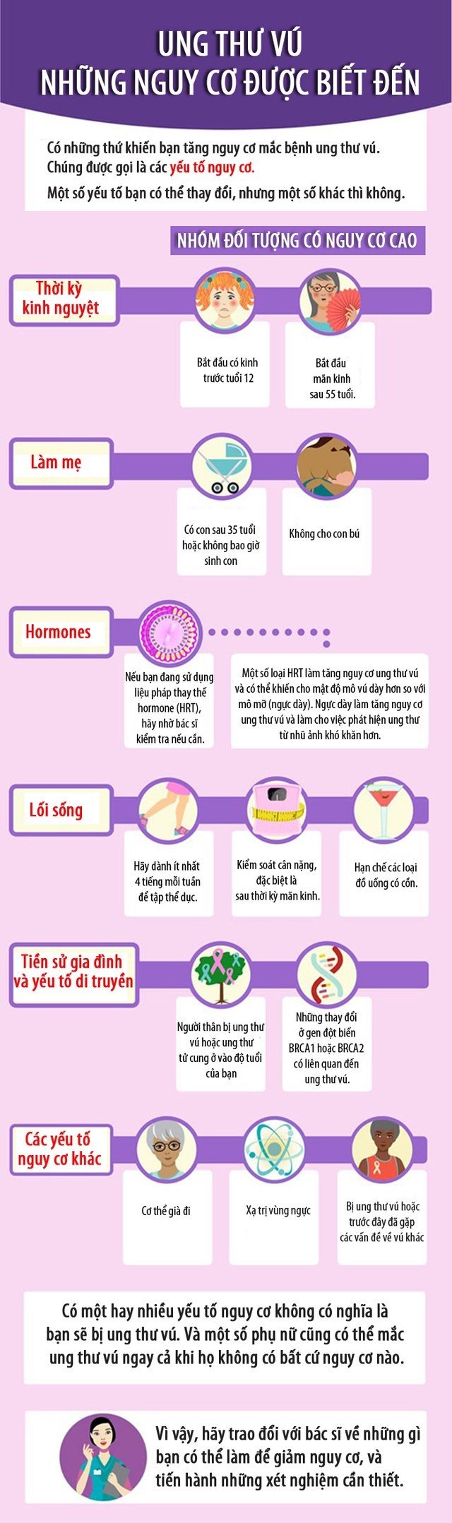 Những kiểu phụ nữ có nguy cơ cao bị ung thư vú