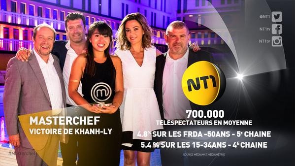 Thêm một cô gái gốc Việt vô địch MasterChef - ảnh 3