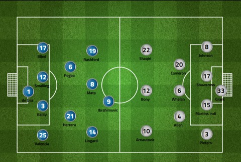 M.U vs Stoke City (1-1): 'Quỷ đỏ' bị níu chân - ảnh 4