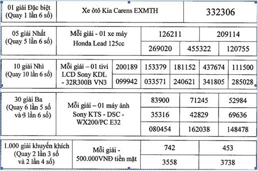 Quay số mở thưởng chương trình “Lộc vàng như ý” - ảnh 1