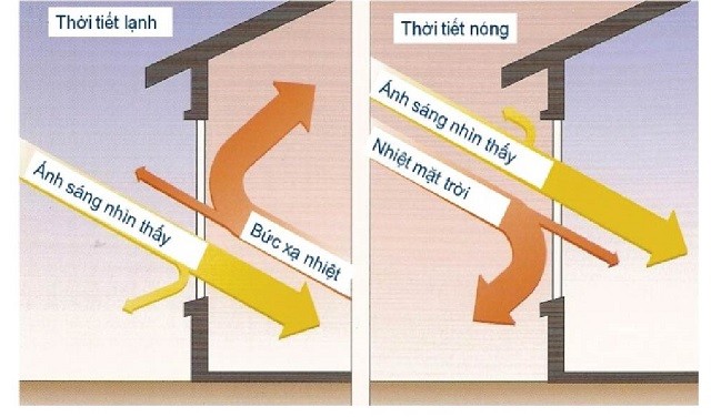 Viglacera làm chủ đầu tư dự án 'Dây chuyền kính tiết kiệm năng lượng' - ảnh 3