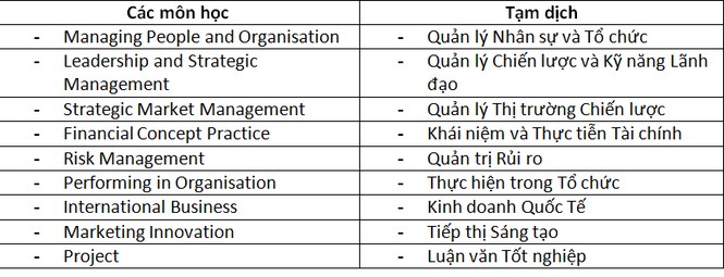 Học Bổng MBA Anh Quốc ngay tại Việt Nam - ảnh 1