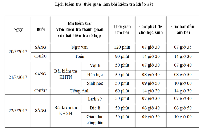 Hà Nội sẽ kiểm tra kiến thức toàn bộ học sinh lớp 12 - ảnh 1