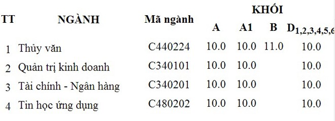 ĐH Tài nguyên và Môi trường xét tuyển nguyện vọng bổ sung - ảnh 2