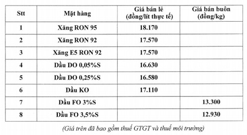 Giá xăng giảm tiếp 310 đồng một lít - ảnh 1