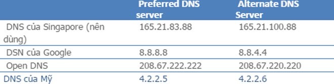 Mẹo tăng tốc độ duyệt web trong khi chờ sửa cáp quang - ảnh 2