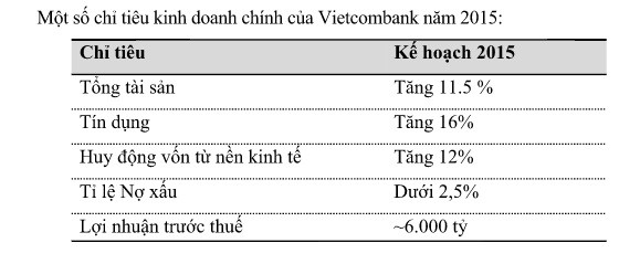Thống đốc bày cách để Vietcombank thành 'ngân hàng số 1' - ảnh 1