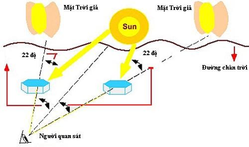 'Ba Mặt Trời' xuất hiện cùng lúc - ảnh 1