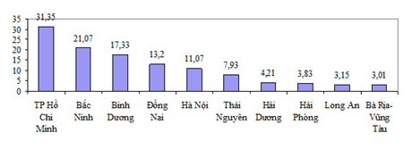 Lộ diện 'câu lạc bộ 3 tỷ USD' xuất khẩu của Việt Nam - ảnh 2