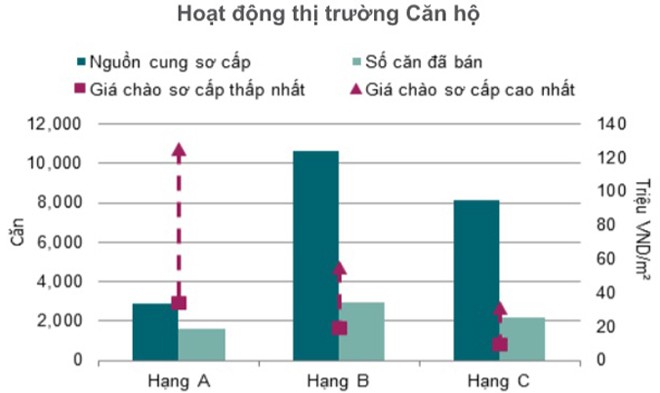 Biệt thự, nhà liền kề Hà Nội có lượng giao dịch kỷ lục - ảnh 1