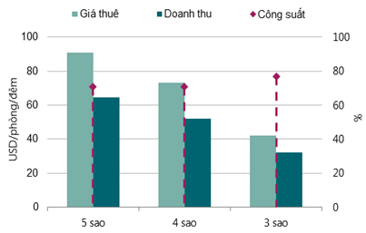 Căn hộ ở Lào cao nhất 4.000 USD/m2 - ảnh 4