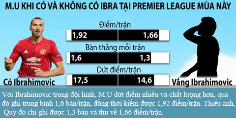 “Siêu nhân” Ibra trở lại, chữa 'bệnh hòa' cho M.U - ảnh 1