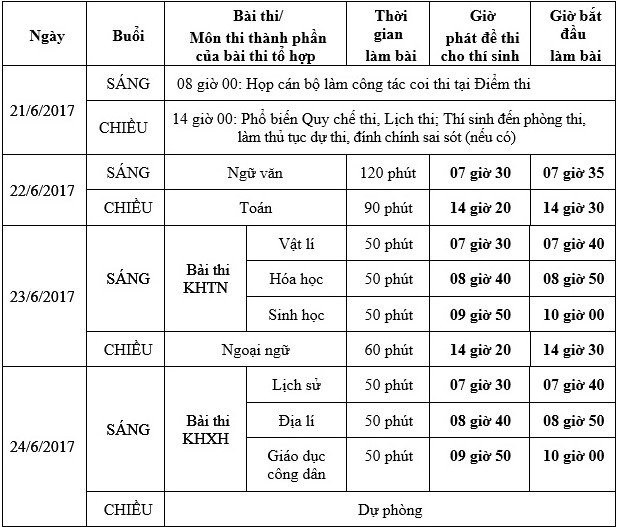 Nhưng lưu ý 'vàng' để không tuột mất cơ hội vào đại học - ảnh 1