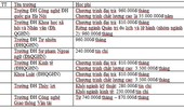 Học phí các trường ĐH năm tới như thế nào?
