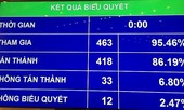 Quốc hội đồng ý bỏ Quy hoạch xây dựng tỉnh