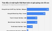 950 triệu đồng cho 30 giây quảng cáo trận chung kết lượt về AFF Cup