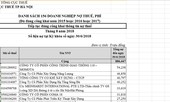 Hà Nội bêu 272 doanh nghiệp với tổng nợ thuế hơn 1.000 tỷ đồng
