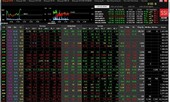 Vn-Index tạm vượt ngưỡng 1.000 điểm