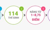 Vụ nâng điểm ở Hà Giang: Những câu hỏi khó cần lời giải