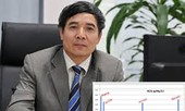 Thêm nhiều địa phương bị nghi vấn điểm thi giống Hà Giang