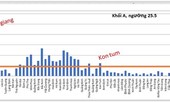 Lãnh đạo Sở GD các tỉnh 'dính' nghi án điểm thi bất thường nói gì?